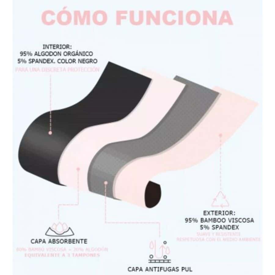 Culotte menstruelle taille L — IRISANA, vue 3